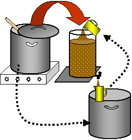 sparging