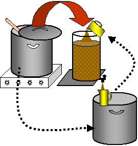 sparging