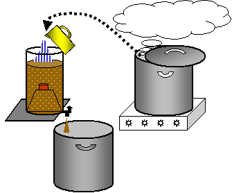 varmt_vand_tilsaettes_maesk