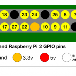 gpio-numbers-pi2